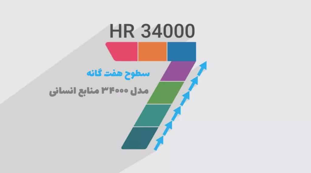 مدل ۳۴۰۰۰ منابع انسانی