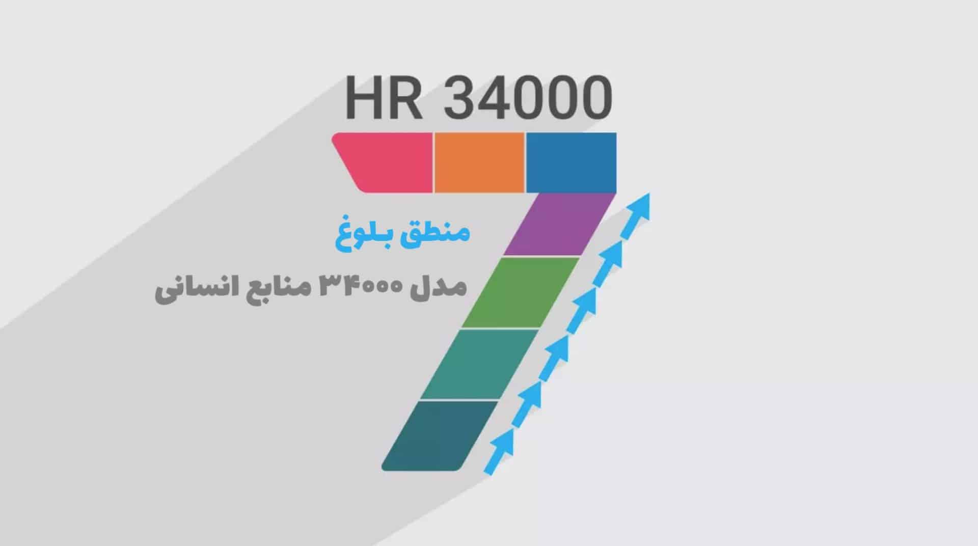 مدل ۳۴۰۰۰ منابع انسانی