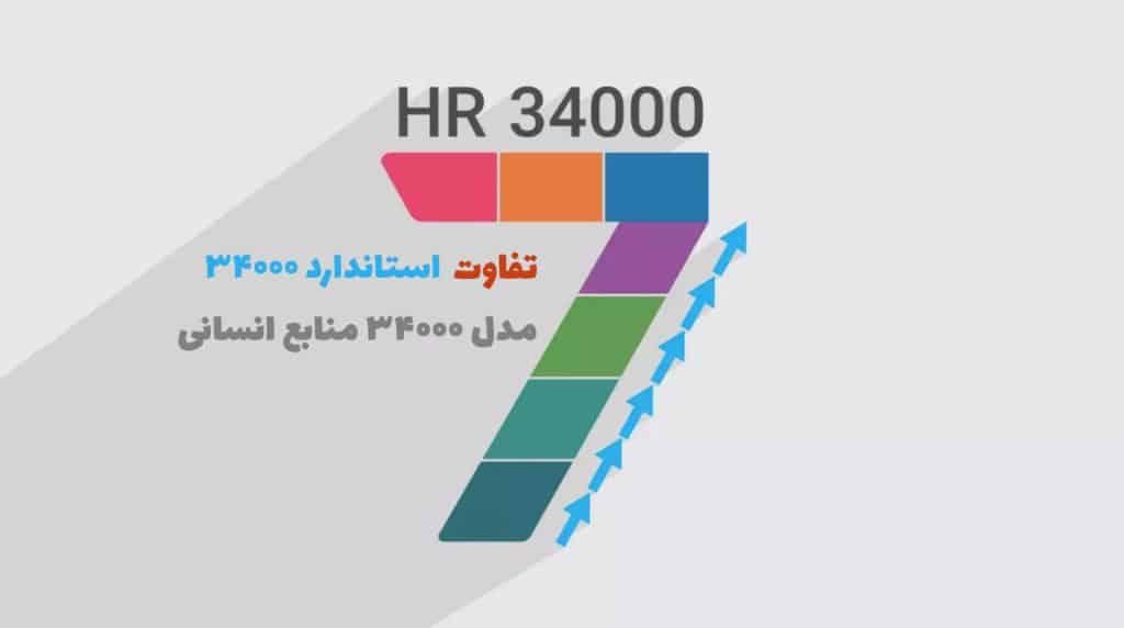 استاندارد 34000